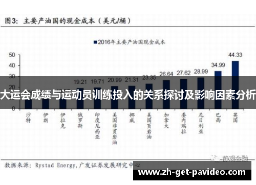 大运会成绩与运动员训练投入的关系探讨及影响因素分析