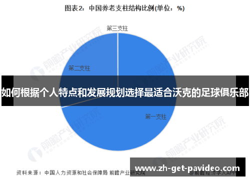 如何根据个人特点和发展规划选择最适合沃克的足球俱乐部