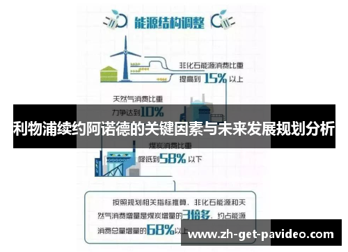 利物浦续约阿诺德的关键因素与未来发展规划分析