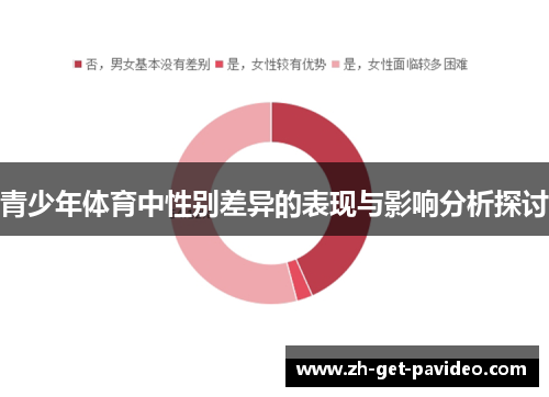 青少年体育中性别差异的表现与影响分析探讨