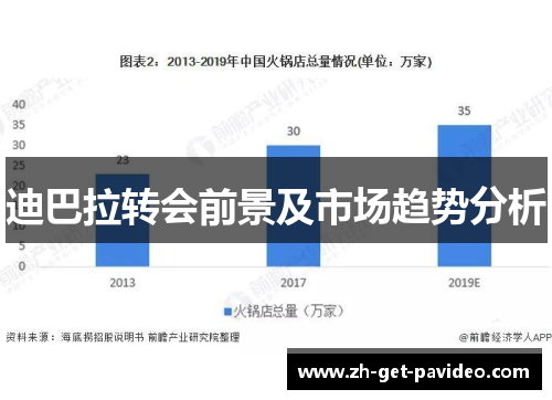 迪巴拉转会前景及市场趋势分析