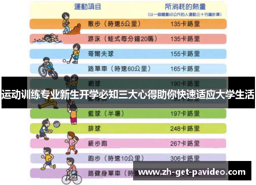 运动训练专业新生开学必知三大心得助你快速适应大学生活
