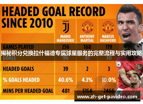 揭秘积分兑换拉什福德专属球星服务的完整流程与实用攻略 揭秘积分兑换拉什福德专属球星服务的完整流程与实用攻略