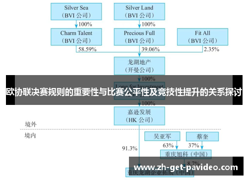 欧协联决赛规则的重要性与比赛公平性及竞技性提升的关系探讨