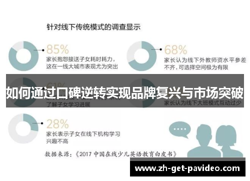 如何通过口碑逆转实现品牌复兴与市场突破