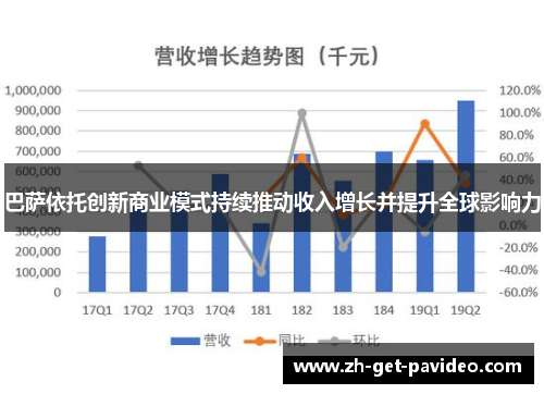 巴萨依托创新商业模式持续推动收入增长并提升全球影响力