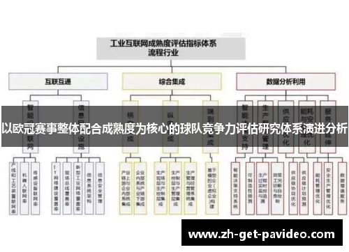 以欧冠赛事整体配合成熟度为核心的球队竞争力评估研究体系演进分析