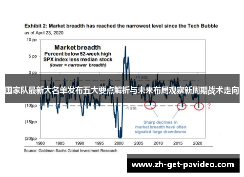 国家队最新大名单发布五大要点解析与未来布局观察新周期战术走向 国家队最新大名单发布五大要点解析与未来布局观察新周期战术走向