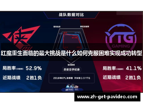 红魔重生面临的最大挑战是什么如何克服困难实现成功转型