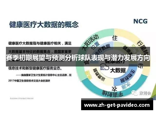 赛季初期展望与预测分析球队表现与潜力发展方向